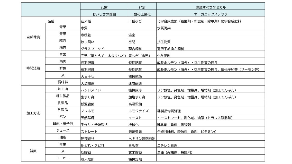 商品コンセプト